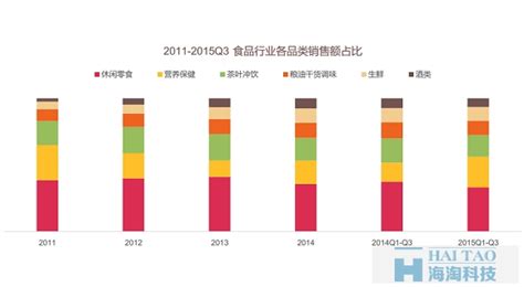 2016最强电商运营分析：中国线上零食消费趋势报告-海淘科技