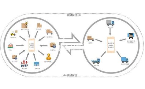 中国立镖机器人助力日本互联网零售提升物流效率_资讯中心_中国物流与采购网