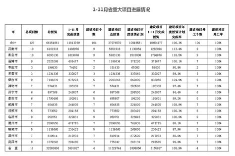 昌平区2020年重点工程建设项目一览表- 北京本地宝