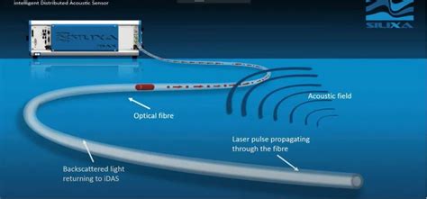分布式光纤传感：震后监测的急先锋？|地震_新浪新闻