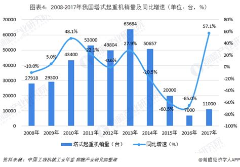 2018年中国起重机行业发展现状及发展趋势分析【图】_智研咨询_产业信息网