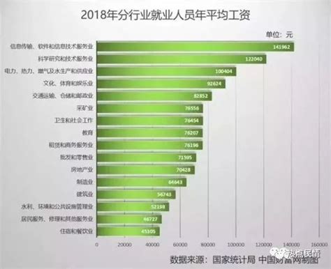 2020年全国工资排行_2020 年 3 月全国程序员工资排名_中国排行网