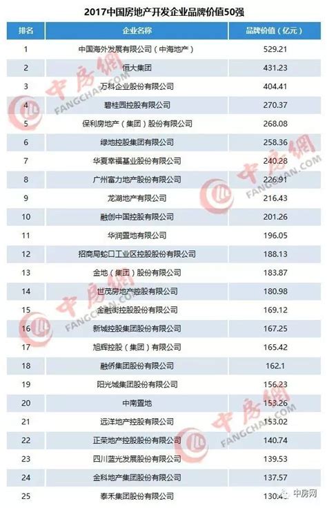中国十大房车品牌排行榜-2022国内10大最好的房车品牌_排行榜123网