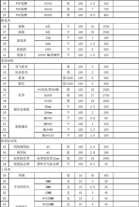 弱电结算教程_2023年弱电结算教程资料下载_筑龙学社