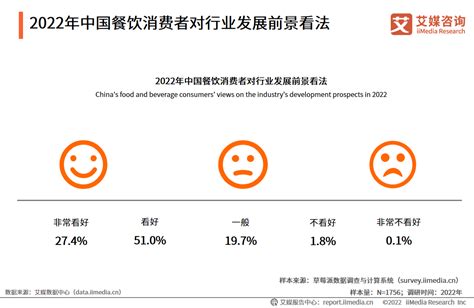 预见2019：《2019年中国餐饮产业全景图谱》（附市场规模、竞争格局、发展趋势）_行业研究报告 - 前瞻网