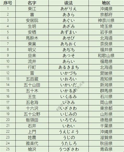 日本稀有姓氏排行榜 全国只有60人姓睦月