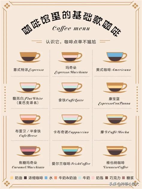 咖啡厅咖啡饮料种类介绍 常见意式咖啡依照做法分类不同调制方法 中国咖啡网