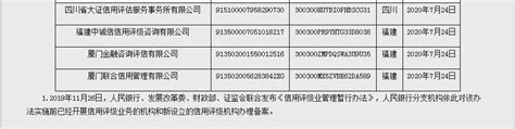 公告 | 大证信用完成中国人民银行信用评级机构备案-四川省大证 ...