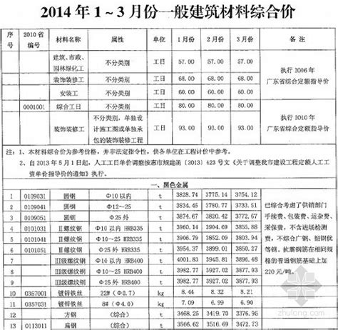 [广东]惠州2014年1-3月建设工程材料价格信息(全套162页)-清单定额造价信息-筑龙工程造价论坛