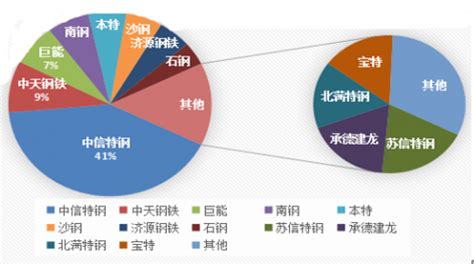 热点聚焦∣2023年中国轴承行业现状分析：轴承下游应用市场广泛，需求增长以中高端产品为主 [图]_智研咨询
