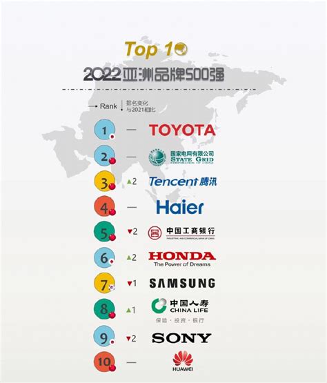 海尔连续18年上榜《中国500最具价值品牌》-半岛网