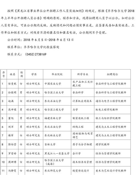 2021年黑龙江齐齐哈尔泰来县公开招聘大学生村官考试成绩公示