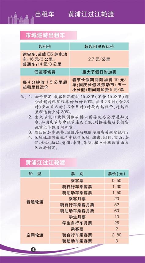 2022年版上海市民价格信息指南(超全)- 上海本地宝