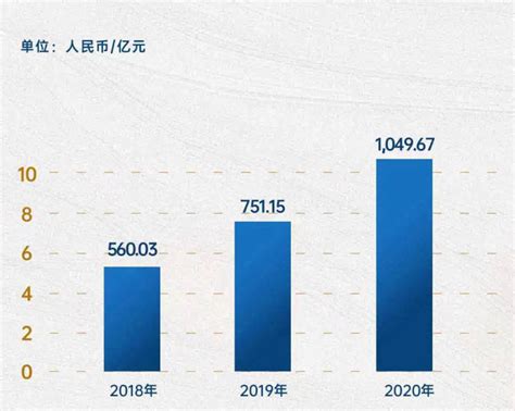 禹洲集团荣膺2021中国房地产上市企业23强、房企卓越榜37强-蓝鲸财经