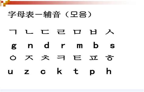 【韩语发音教学】韩语四十音发音规律巧学技巧入门，韩语发音和罗马音对照表 - 知乎