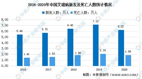 2021年中国病毒性肝炎发病人数、死亡人数及预防措施分析[图]_智研咨询