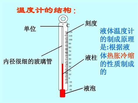 液体温度计的原理是什么-如何校准温度计温度-摄氏温度与液柱长度的关系