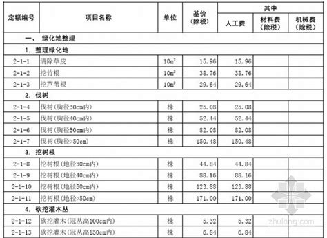 2013年山东省市政养护维修工程价目表-清单定额造价信息-筑龙工程造价论坛