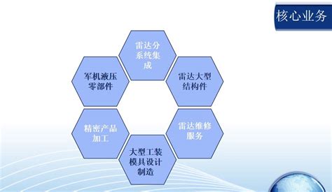 网新科技集团有限公司滁州分公司2020最新招聘信息_电话_地址 - 58企业名录