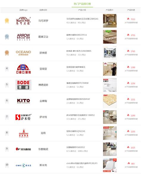 广东佛山瓷砖十大品牌 新中源上榜,第一值得购买_排行榜123网