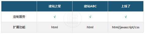 万象云模板自助建站系统2019-05-27模板更新 - 万象云模板建站 · 可视化网站自助建设平台 - UP.HK.CN