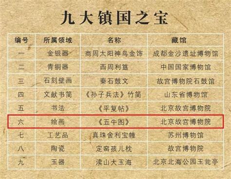 中国十大镇国之宝排名，排行第一的司母戊鼎重达832公斤，金缕玉衣排第八 - 十大排行 - 酷奇猫