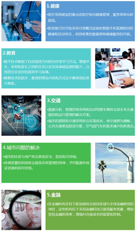 国际观察129|科技改变新加坡（一）：新加坡智慧国家2025-搜狐大视野-搜狐新闻