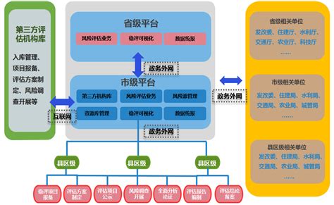 江苏省重大决策社会稳定风险评估信息平台