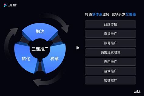 bilibili 宣布三连推广平台正式上线 - 广告人干货库