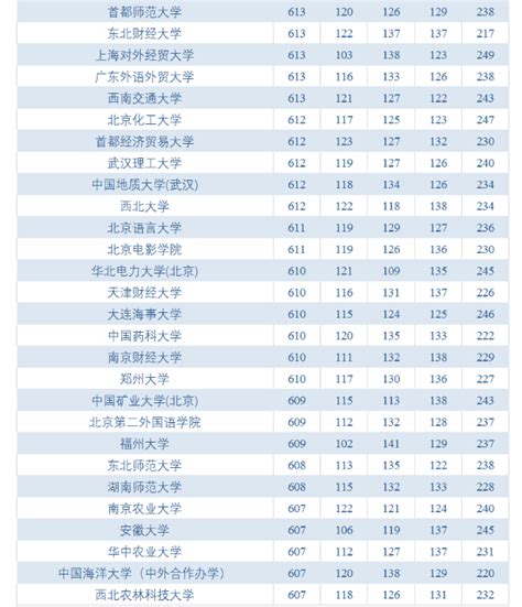 重庆市2023年高职分类考试招生专科批（普高类）第二次征集录取信息表