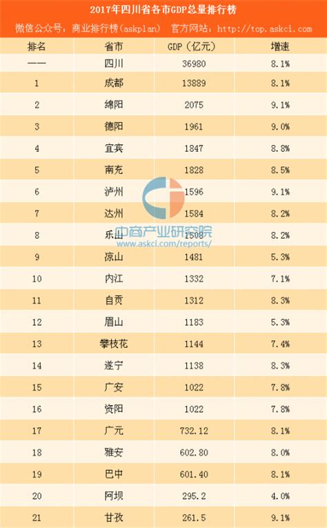 四川高校排名一览表2022最新排名-四川省大学排行榜名单(完整版)