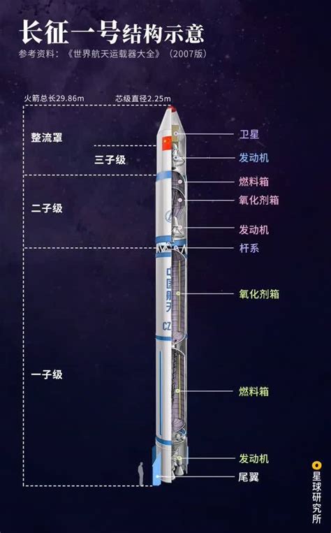 《火箭联盟》中国线上公开赛报名今日开启！-火箭联盟,RL-火箭联盟官方网站-腾讯游戏