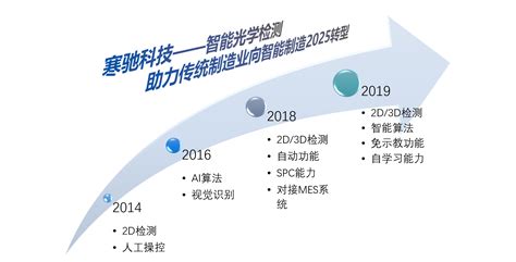自动换盘收料机ARC-深圳市寒驰科技有限公司 官方网站