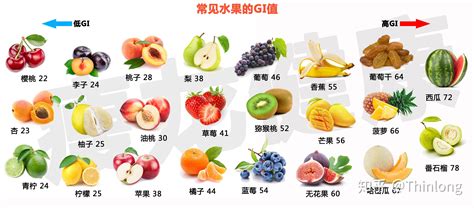 减肥的水果有哪些，盘点十种越吃越瘦的水果