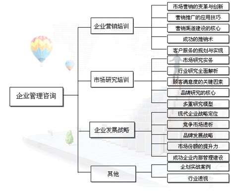上海明略市场策划咨询有限公司--市场调查 营销策划 企业培训 公关活动--市场调查 营销策划 企业培训 公关活动