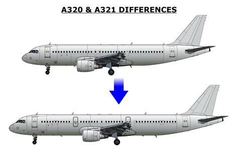 A320高原型比普通的A320加装了什么部件或其他东西？ - 知乎