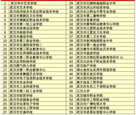 武汉理工大学全国排名第几名，武汉工业大学全国排名