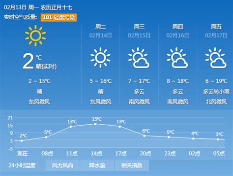 浙江省多年平均气温空间分布数据-气象气候数据-地理国情监测云平台