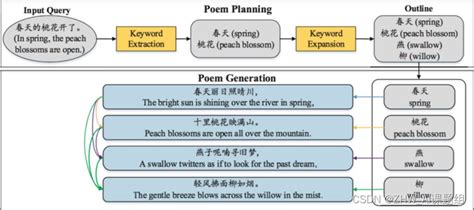 如何自动写诗？智能AI写诗软件推荐-改图鸭