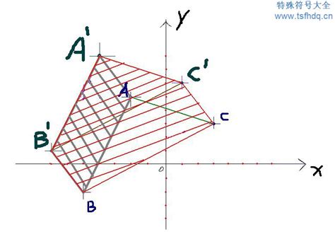 如何构造两个闭集A B,使d(A,B)=0且A∩B=空集-百度经验