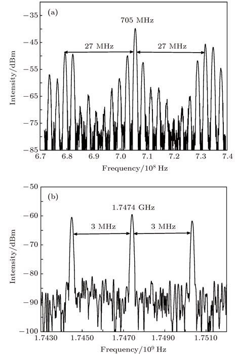 基于微纳光纤的高灵敏度超声传感器用于光声层析成像系统_研究_光学_深度