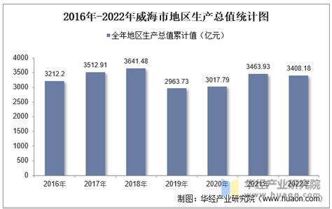 2022年上半年居民人均消费支出及构成 | 互联网数据资讯网-199IT | 中文互联网数据研究资讯中心-199IT