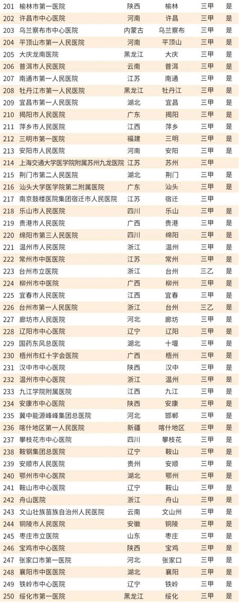 2019地级城市医院500强排行榜-排行榜-中商情报网