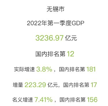 2020年上半年无锡经济运行情况分析：GDP同比增长0.8%（图）-中商情报网