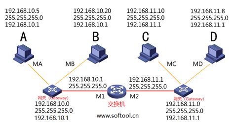 IP地址、子网掩码、网关、DNS之间的关系 - 技术分享_子网掩码ip地址和网关之间怎么换算-CSDN博客