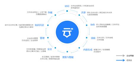 2017年中国企业网盘行业发展白皮书-中商情报网