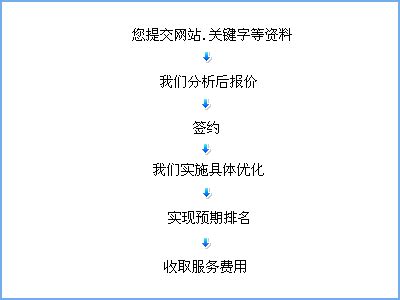 百度左侧优化-上海网站设计公司,上海网站制作报价,上海网站建设,上海信景