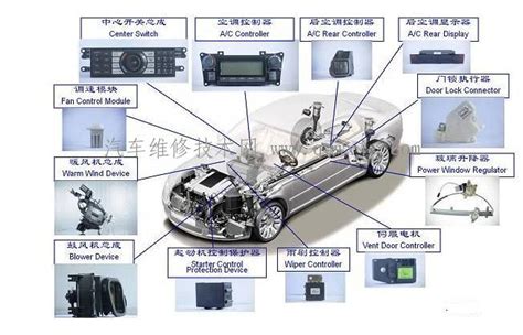 详解汽车电控系统的组成及在汽车中的应用 - 精通维修下载