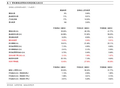 如何看上市公司的年报（年报披露时间表）-yanbaohui