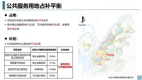 岳阳市2022年第七十五批次建设用地项目新闻发布